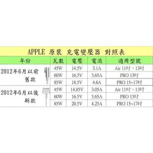 APPLE A1582 全新 原廠規格 原裝電池 MacBook Pro 13 Retina A1502 A1493
