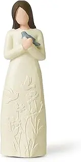 Loyzcy Sympathy Gifts for Loss of Loved One, Memorial & Bereavement Gift, Guardian Figurines with Dove, Grief Gifts for Blue Bird Lover, Women, Friend, Coworker