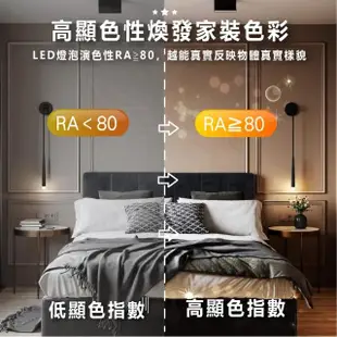 【Philips 飛利浦照明】LED 易省燈泡 9w 白光/中性光/黃光（12入）(無藍光 省電燈泡 護眼)