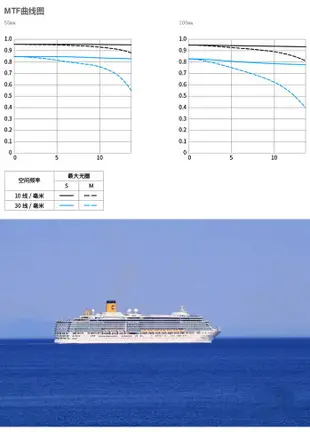 佳能 EF-M 55-200mm f/4.5-6.3 IS STM微單相機長焦鏡頭M50 M6二