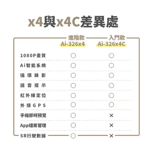 【 iMiniDV X4C 行車記錄器 SOL SO-7E 探險者 】彩繪 安全帽 內建式 智能 1080p 行車記錄器