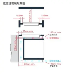 【BEST 貝斯特】雙口嵌入式感應爐 IH2860