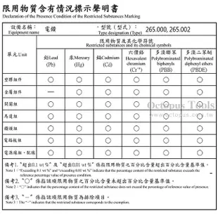 含稅 265.000 插電式 按鈕 迷你 電鑽 110V 小電鑽 小型 鑽孔 雕刻 研磨 拋光 章魚牌 Octopus