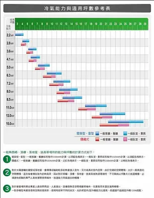 板橋-長美 大金冷氣《標按》＄1439K現折5千4MXM110RVLT/FDXV22×3+71VLT吊隱變頻冷暖一對四