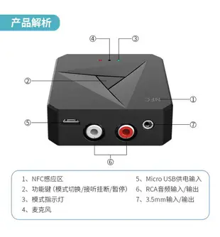 二合壹NFC藍牙接收器發射器通話藍牙發射器3.5AUX車載藍牙接收器RCA音箱