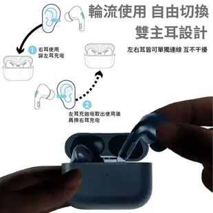 iSee TWS Earbuds V5.3雙耳觸控真無線藍牙耳機 Airduos 3 立體耳機 (7折)