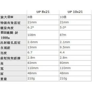 日本 PENTAX UP 8x21 雙筒 8倍望遠鏡 10x21 10倍望遠鏡 公司貨 小型輕便 適用演唱會 看動物