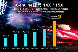 【阿婆K鵝】可訂製 獨顯 intel 11代 i5 Genuine捷元 15H 15吋 筆記型電腦 RTX 3050