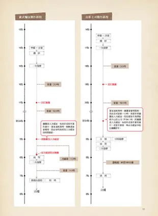 棍子麵包．歐式麵包．山形土司: 揉麵&漂亮成型烘焙書 (暢銷版)