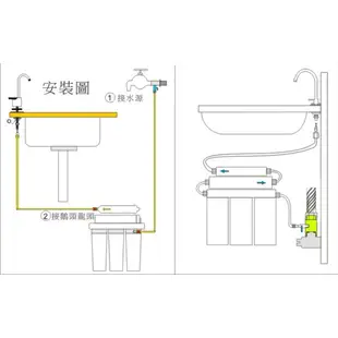 【龍門淨水】管材配件 美式中彎NSF無鉛鵝頸龍頭 無鉛認證 NSF雷刻認證 台灣製造 RO純水機 淨水器(A1015G)