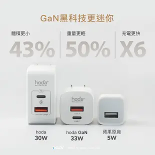 【hoda】33W GaN氮化鎵智慧雙孔電源供應器 台灣品牌 公司正版 快充 充電線