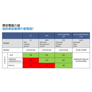 BOSCH 博世 S5+575-065 DIN75銀合金充電制御 汽車電瓶 電池