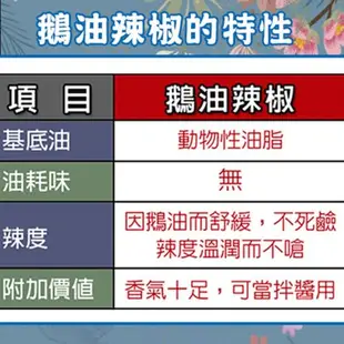 【悅生活】極鮮 黃金3A頂級混種辣椒鵝油400g/瓶(鵝油香蔥 生酮 豬牛油 拌醬 樂朋)