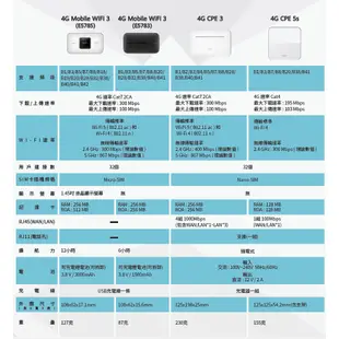 HUAWEI 4G CPE 3 行動WiFi分享器 路由器 (B535-636)路由器 網路分享器【台灣公司貨 自取】