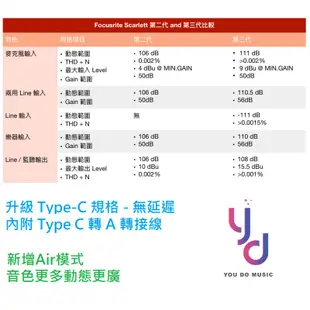 Focusrite scarlett 2i2 3 studio pack 第三代 錄音 套裝 公司貨 最新版