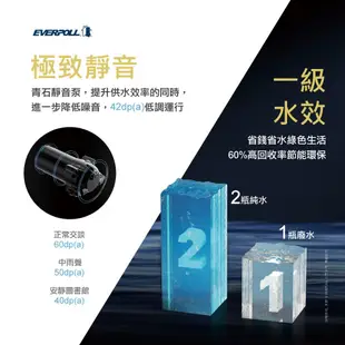 【EVERPOLL下單領折扣卷現折+10%蝦幣回饋】EVB298E廚下UV觸控飲水機搭RO-900G直出RO逆滲透純水機