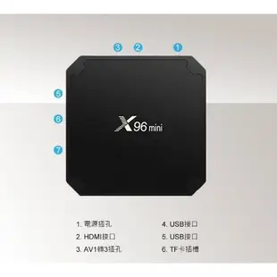 【出清】全新 電視 配件 IS-TV96 玩家版4K智慧電視盒 HDMIAV M