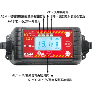 【CSP】MT600+ Smart battery charger lead-acid 6V / 12V Vehicle