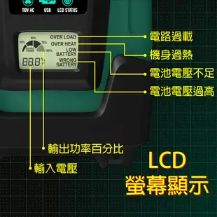 【CSP】電源轉換器750W+50Ah循環型蓄電池12V轉110V 露營 街頭表演REC50-12I+DC-750W