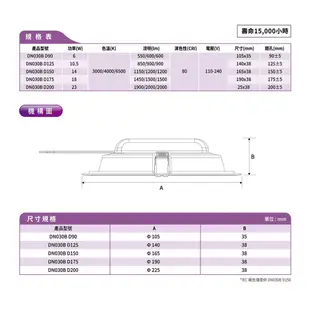 飛利浦 PHILIPS DN030B 15 / 20cm崁燈 LED嵌燈 10.5W 14W 18W 23W