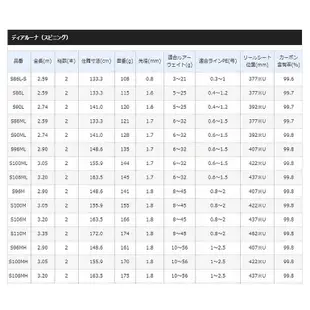 正品公司貨 SHIMANO 18 DIALUNA 路亞竿 岸拋竿