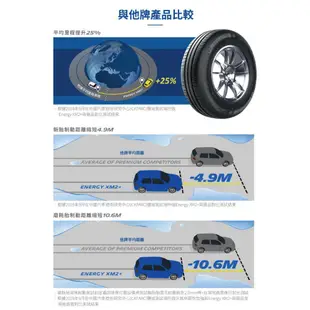 米其林ENERGY XM2+ 185-60-15省油舒適輪胎 (買就送安裝)