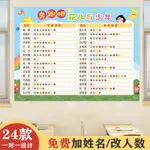 ‹兒童自律表›現貨 班級評比欄牆貼小學你追我趕積分表幼兒園紅花獎勵榜貼紙教室佈置