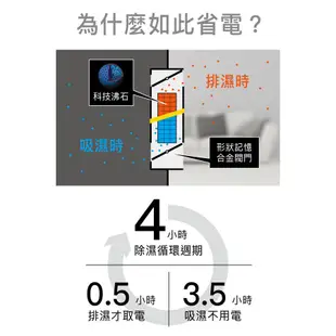 收藏家 AD-72P 暢銷經典防潮箱 72公升入門款 相機數位電子保存 相機 鏡頭 手錶精品 數位3C