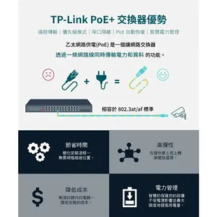 【免運直送】TP-LINK TL-SG2428P JetStream28埠Gigabit 智慧型交換器 含24埠PoE+