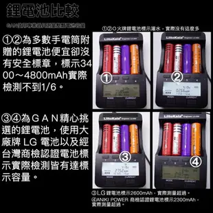 GAN 狼牙棒防身手電筒 XM-L2晶片 強光LED伸縮手電筒 保全防身 戶外防身防爆防狼 鋁合金 狼牙棒防身強光手電筒