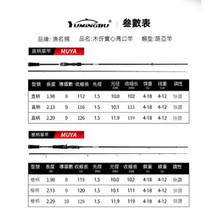 【多魚釣具】碳素 路亞竿 軟絲竿 岸拋 中小餌遠投竿 ML快調 直柄槍柄 根釣竿 超輕 泛用竿 岸拋 釣捲仔 吳郭魚呆呆