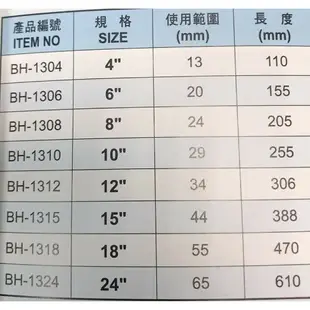 黑手牌 活動板手 BH-1304 BH-1306 活動開口扳手 4吋 6吋 8吋 10吋 12吋 15吋 活動扳手 大開口【璟元五金】