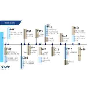 SIAMP 兩段式落水器(雙體馬桶用) CBK-MSE-LTV-2