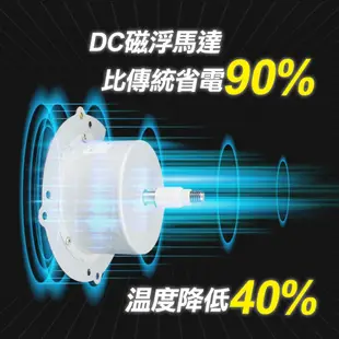 超取限一台【蝦幣回饋5%】勳風 (8吋/10吋) DC節能吸排扇 HFB-S6108/HFB-S6110 免運費 露營可