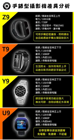 Z9 錄影手環 錄影手錶 WIFI版 近程觀看 無孔鏡頭 針孔攝影機 密錄器 針孔【寶力智能生活】 (7.4折)