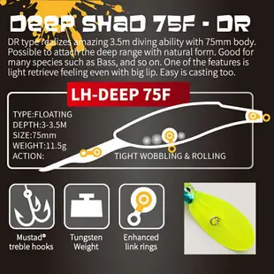 遠投深潛浮水餌7.5cm11.5g搜索石頭障礙區3~3.5米深路亞硬餌SHAD