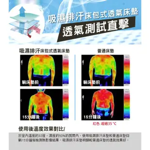 【CERES】台灣精製 吸濕排汗專利3D透氣加大床包組3件套/鐵灰(B0008-AL)
