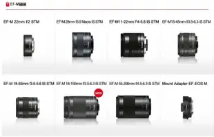 台南現貨 for Canon副廠EOS M M2 M3 m5 m6 M10微單 機身蓋