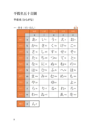 我的第一本日語50音+課本【博客來獨家套書】(附2MP3)