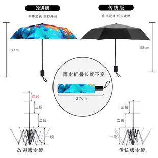 傘定制可印logo圖片照片廣告傘定做折疊雨傘圖案防紫外線兩用自動