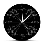 Unit Circle Math Teacher Wall Clock Trigonometry Pre Calculus Classroom Decor