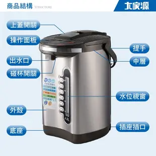 【福利品】 大家源4.6L 304不鏽鋼3段定溫電動熱水瓶 TCY-2025