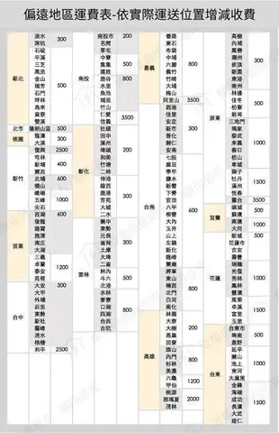 ASKO 雅士高 W4086C.W.TW 8公斤 變頻滾筒式洗衣機【水水家電】 (10折)