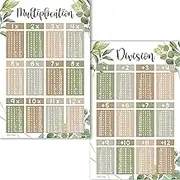 2 Large Multiplication and Division Posters for Wall – Multiplication Chart Poster & Times Table chart, Division Table & Math Poster, Classroom and Kids Learning Decor, Greenery Classroom Decor