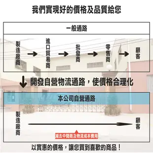 百崴收納 寬50CM 三層梯形置物架-雙色可選(廚房置物櫃/廚房置物架/電器架/電器櫃/廚房收納架) (6.8折)