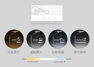 (缺貨) 免運費 Philips 飛利浦 座夾二用 軒璽 66049 LED護眼 檯燈/台燈/抬燈-白色 PD019