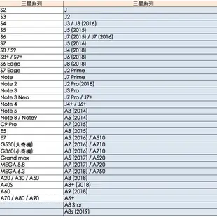 [ 鋼化 玻璃貼 ] 9H 0.2mm 三星 Note 2 3 Note3 Neo Note 4 5 Note 8 9