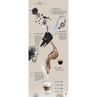 ［已售出] DeLonghi ESAM 04.110.B 豐采型 全自動咖啡機