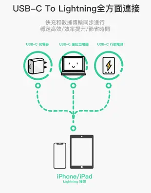 蘋果原廠認證 mfi type-C / Lightning PD快充傳輸線 (3.9折)