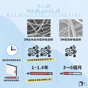 3M 淨呼吸 FA-E180 空氣清淨機 7100196458 (9.2折)